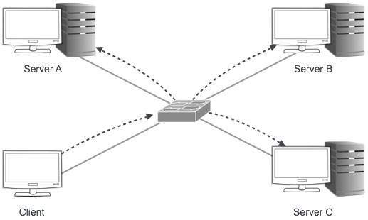 Broadcast Addressing