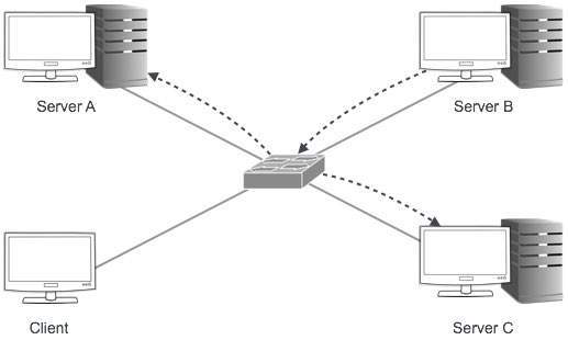 Multicast Addressing