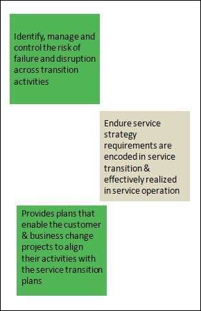 Project Management