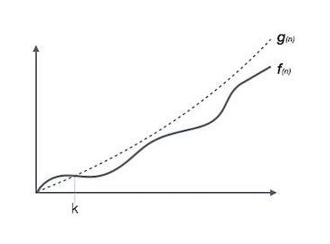 Big Oh Notation