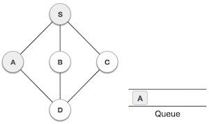 Breadth-first Search Step3