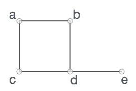 Graph Basics