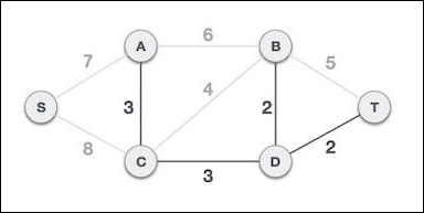 Kruskal's Algorithm Add Again