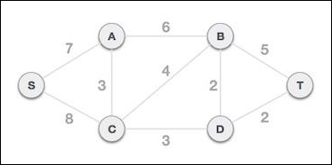 Kruskal's Algorithm Others