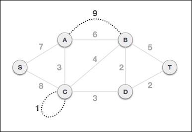 Kruskal's Algorithm Removal