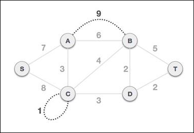 Prim's algorithm Removal