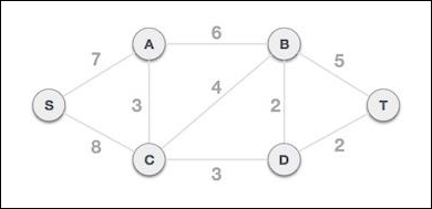 Prim's algorithm Remove Others