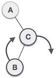 Subtree Right Rotation