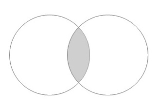 Intersection Operation