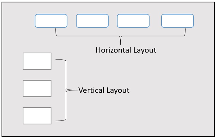 JavaFX Layout Panes