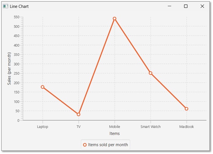 Line Chart Example