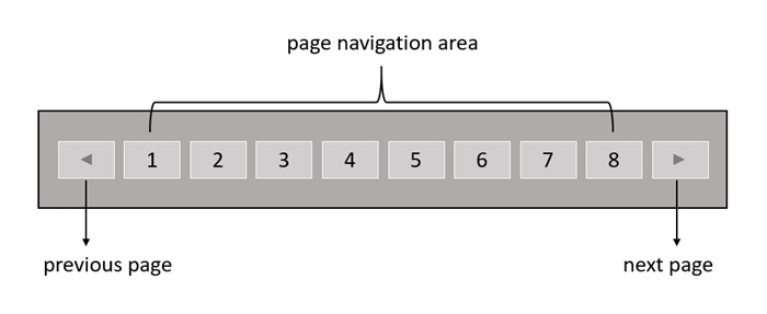 Sample Pagination