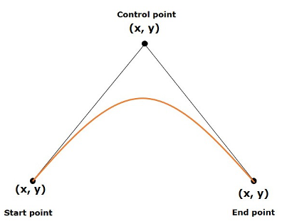 Quadcurve