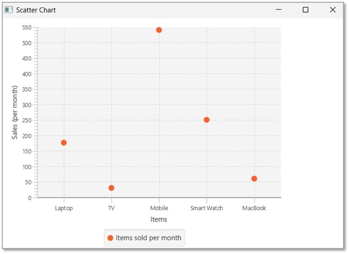 Scatter Example