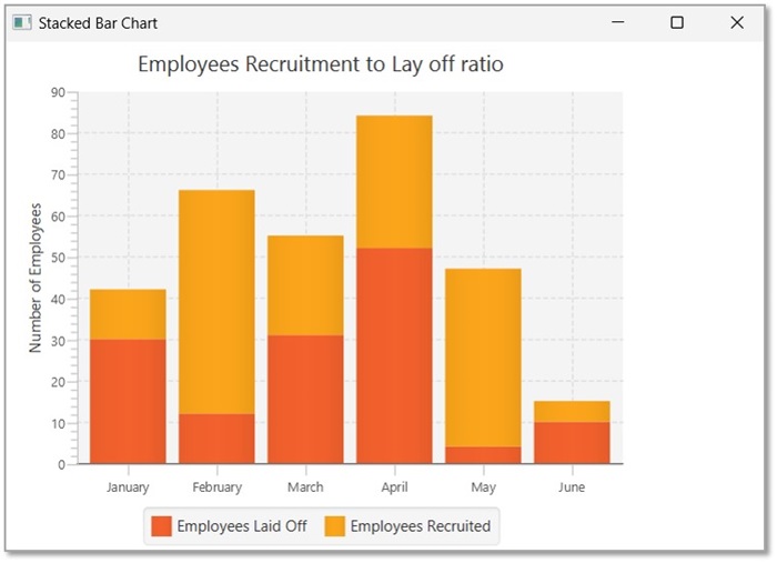 Stacked Bar Chart