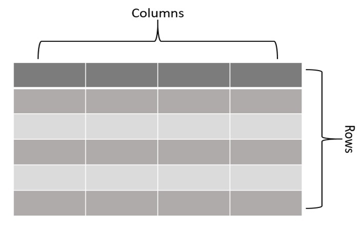 JavaFX TableView