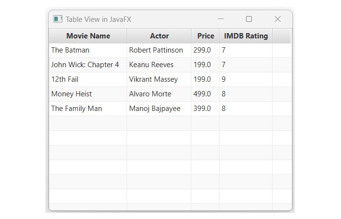 Tableview Output