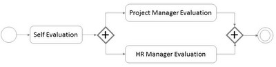 Business Process