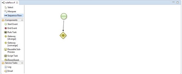 Sequence Flow1