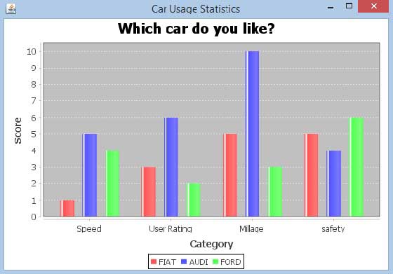 JFree Chart