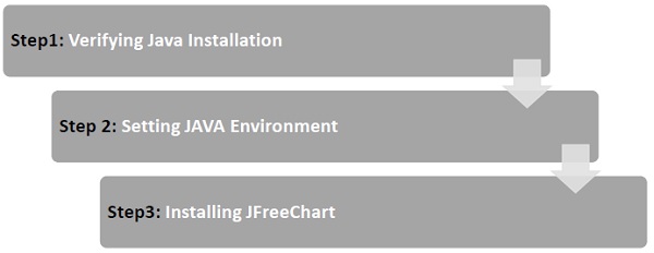 JFreeChart Steps