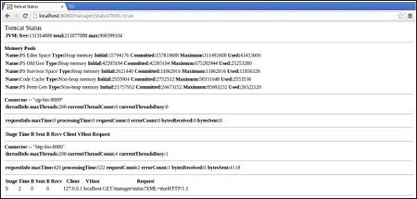Tomcat Manager Status