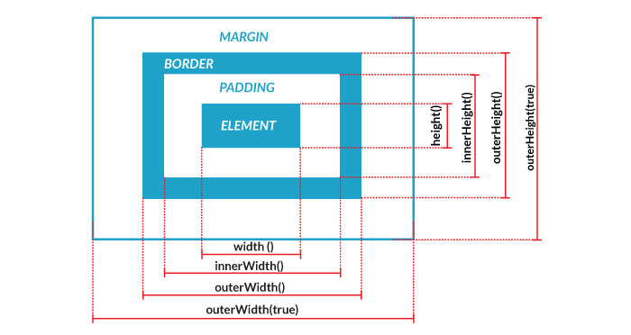 jQuery Dimensions