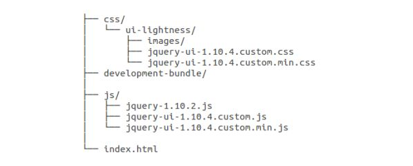 JqueryUI Custom Directory Structure Page