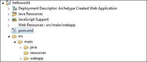 Eclipse project structure