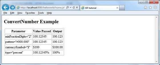 JSF f:convertNumber