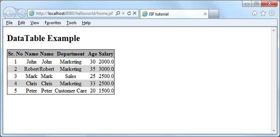 JSF using ModelData in datatable