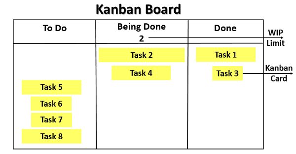 Kanban Board