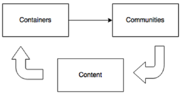 Knowledge Management Theory