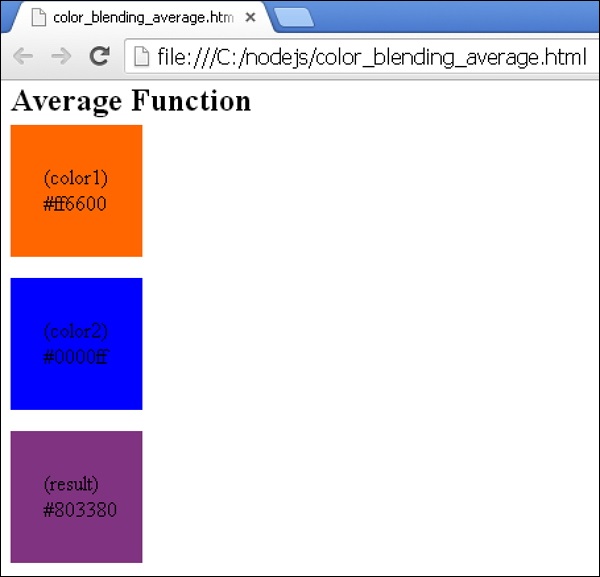 Less Color Blending Functions