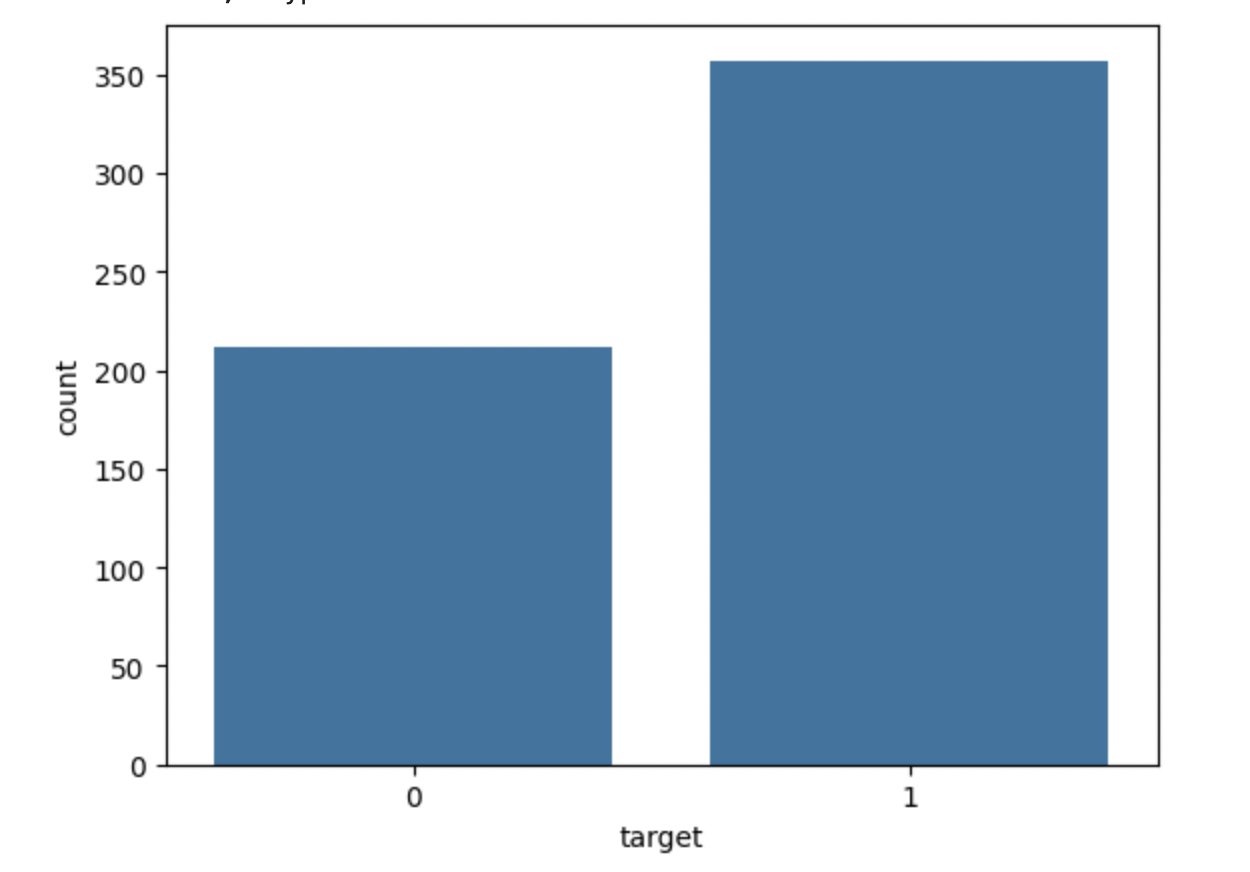 Analyze Class Distribution