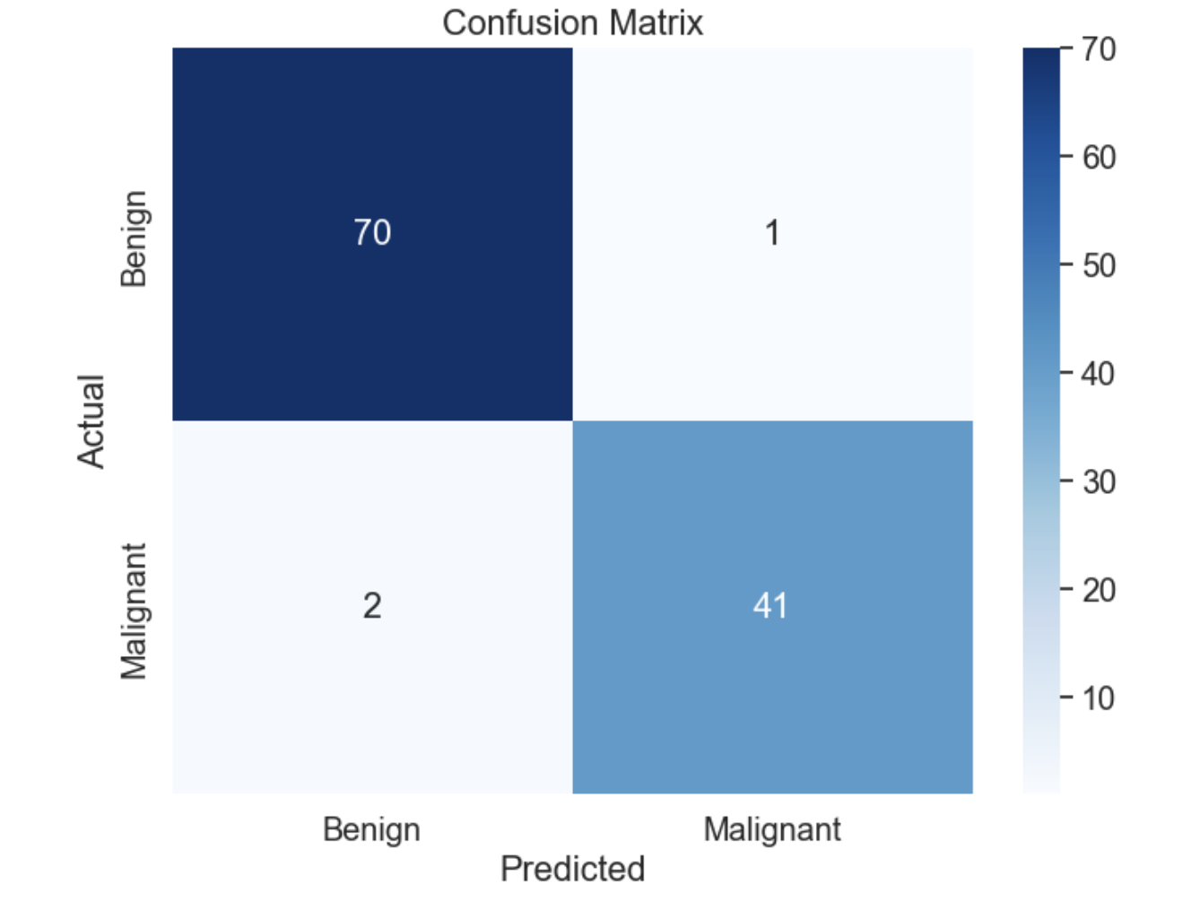 LightGBM Confusion Matrix