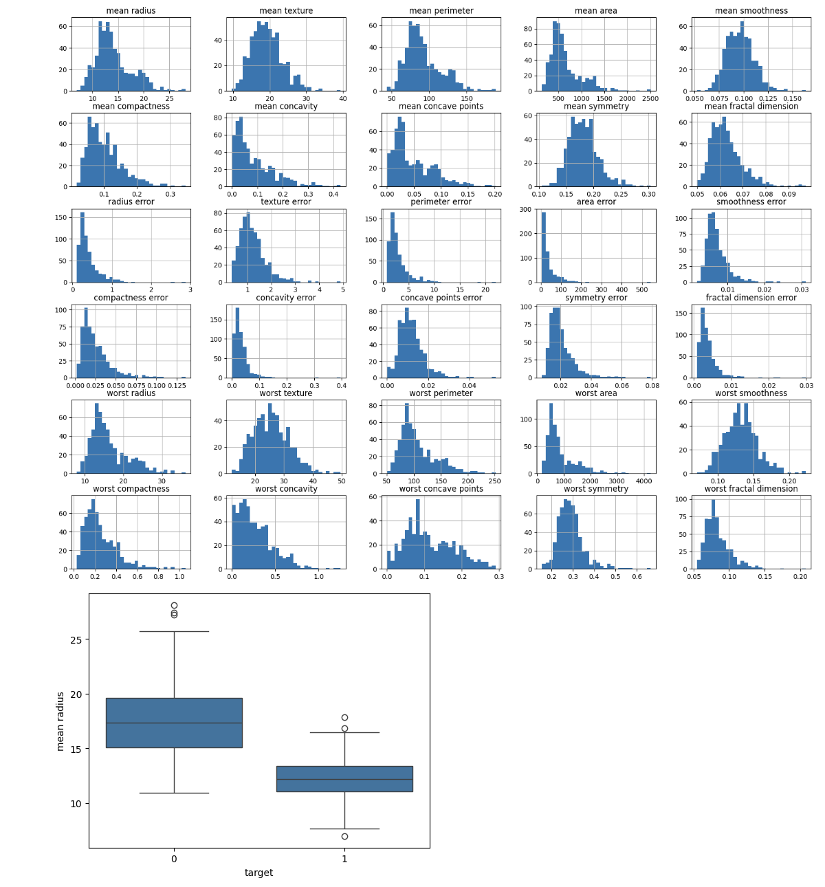 Feature Distributions