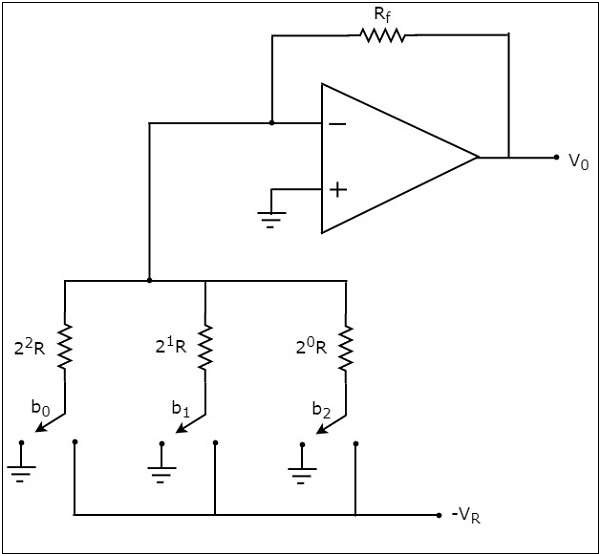 Binary Weighted Resistors