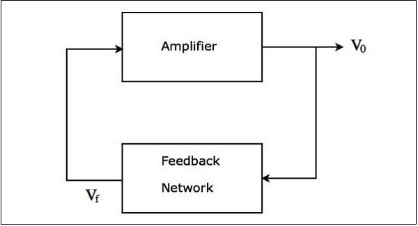 Block Diagram