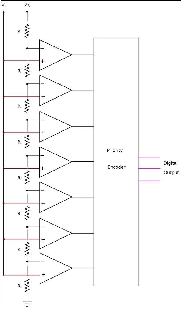 Flash type ADC