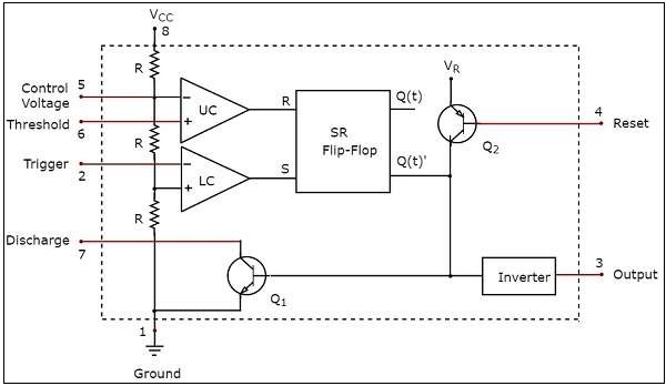 Functional Diagram