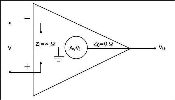 Ideal Op Amp