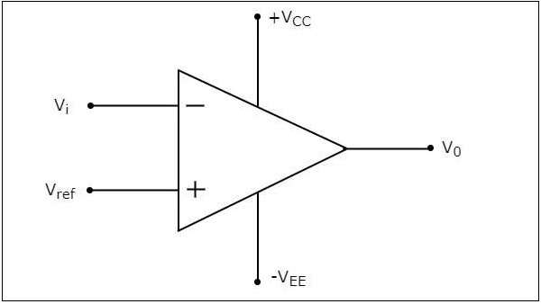 Inverting Comparators