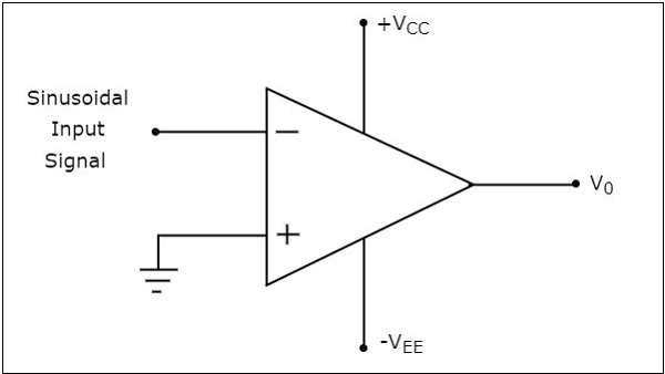 Inverting Comparators Eg