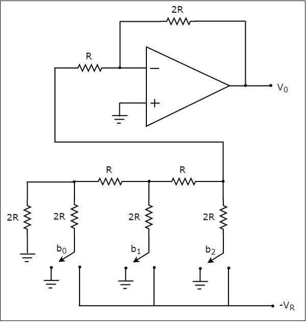 Ladder DAC