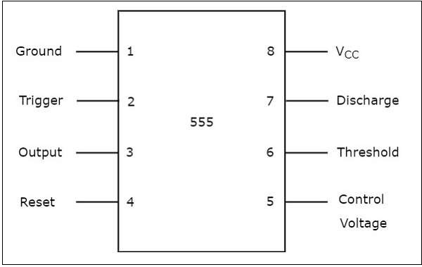 Pin Diagram