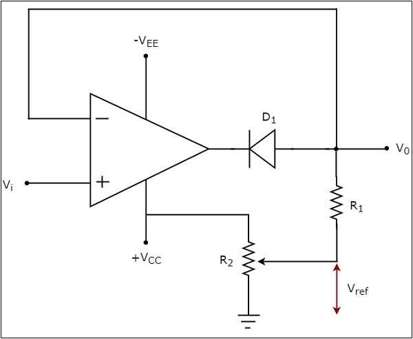 Positive Half Cycle