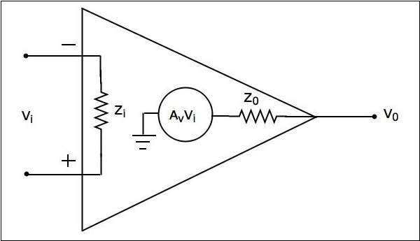 Practical Op Amp