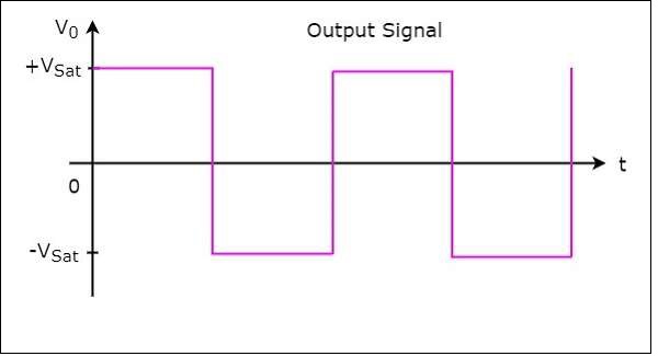 Square Wave Generator Operation