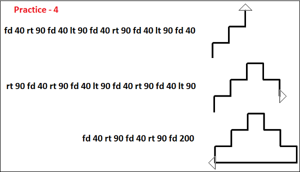 Practice 2